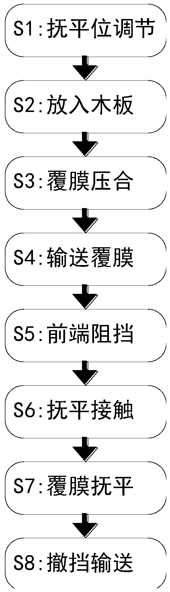 Method for improving appearance attractiveness of wooden furniture