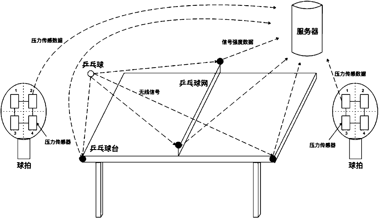 Table tennis game serve recognition system and method based on motion trail