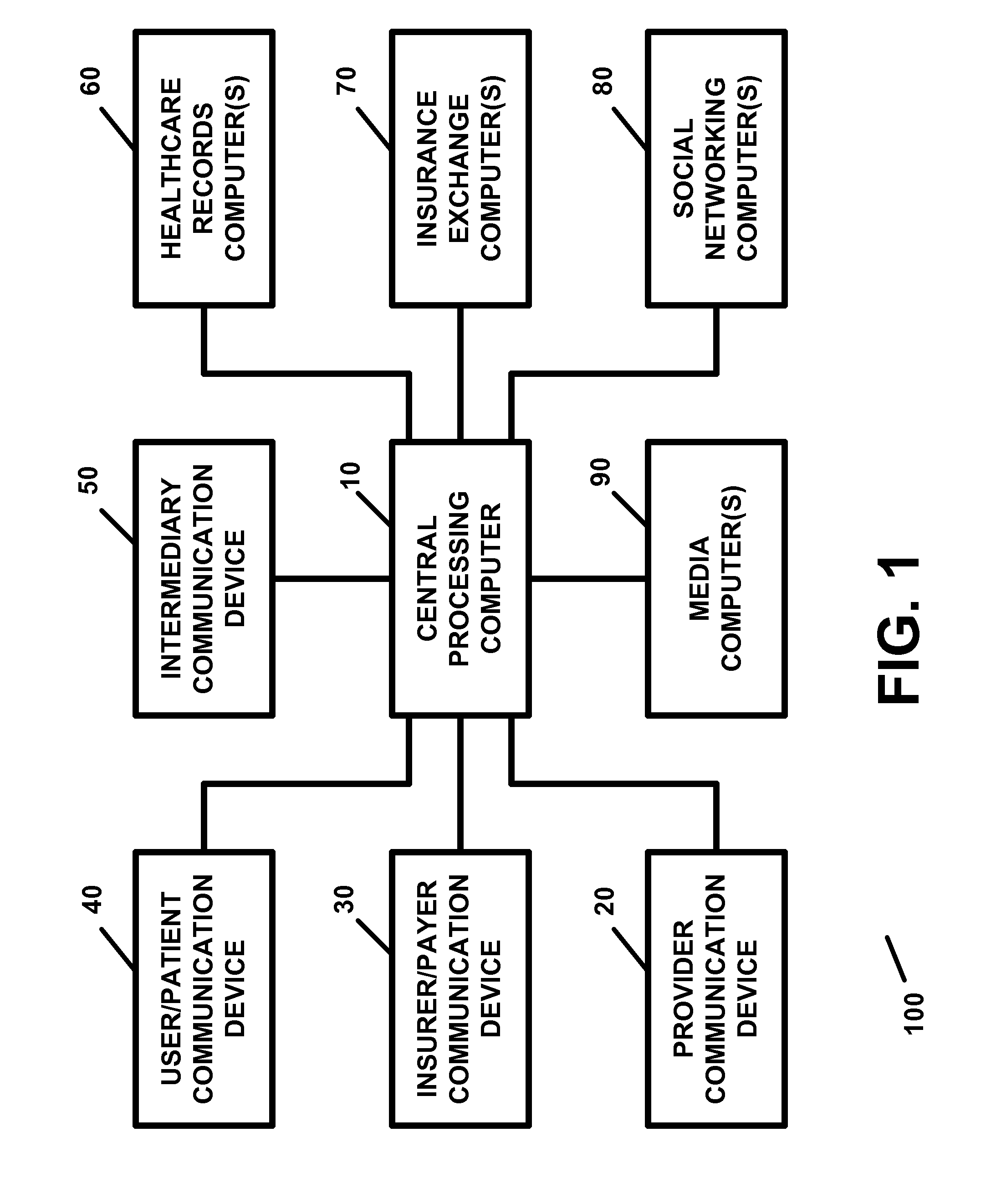 Apparatus and method for processing and/or providing healthcare information and/or healthcare-related information with or using an electronic healthcare record or electronic healthcare records