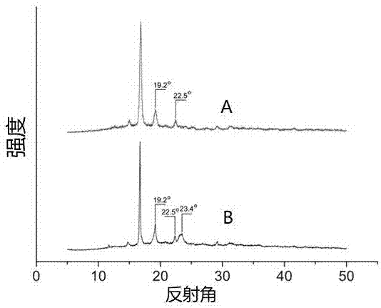 Block copolymer modified amphipathy polylactic acid composite membrane and preparation method