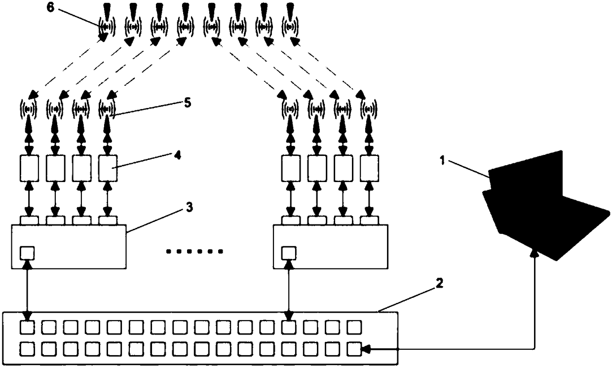 Ethernet-based unmanned aerial vehicle formation flight control data link system