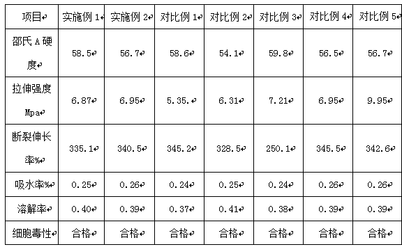 Antibacterial and anti-aging denture soft lining material