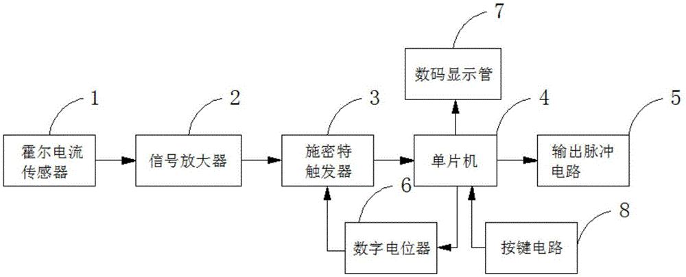 Program controlled trigger and method