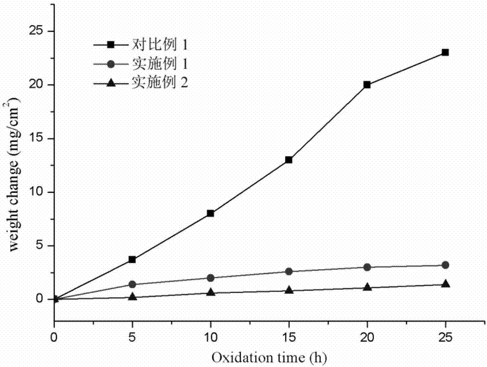 Copper alloy containing metal ceramic coating, and preparation method and application thereof