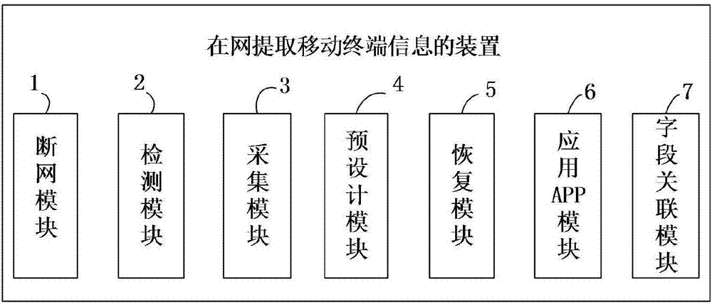 Method and device for extracting mobile terminal information from network