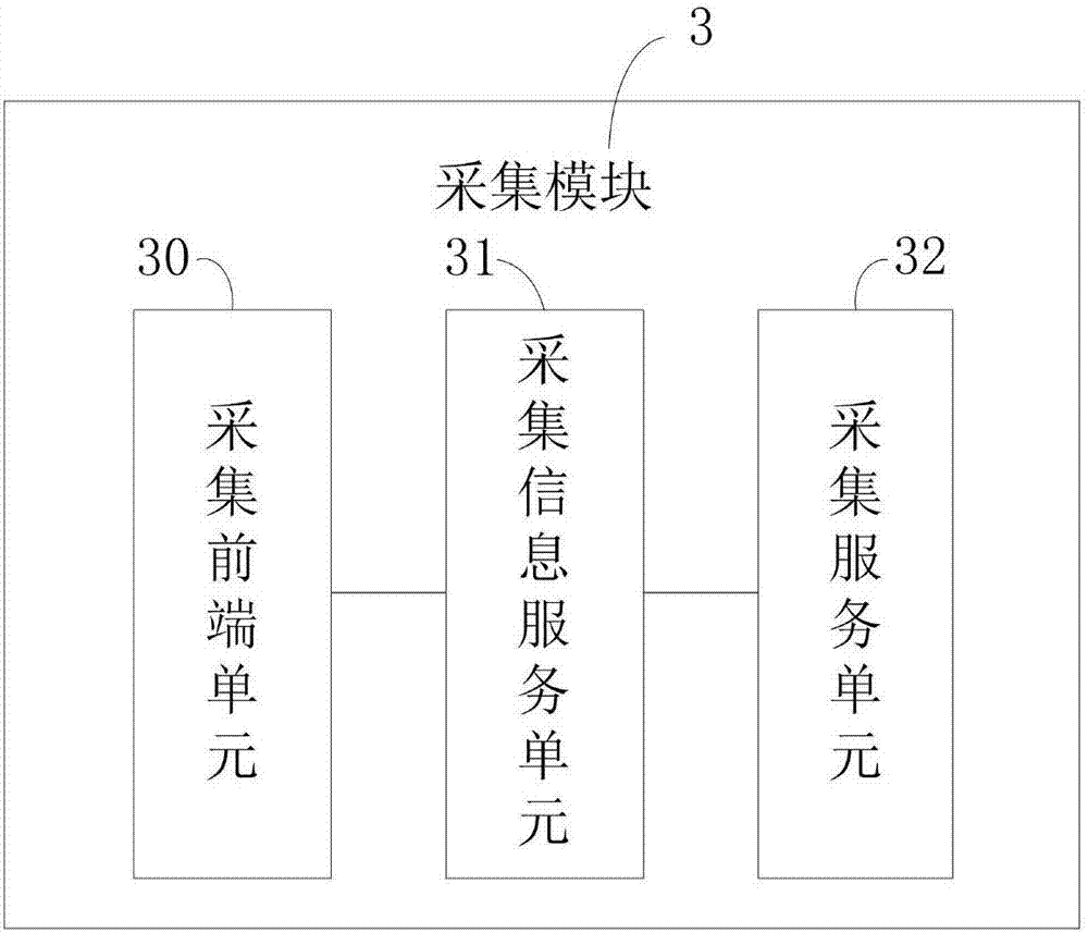 Method and device for extracting mobile terminal information from network