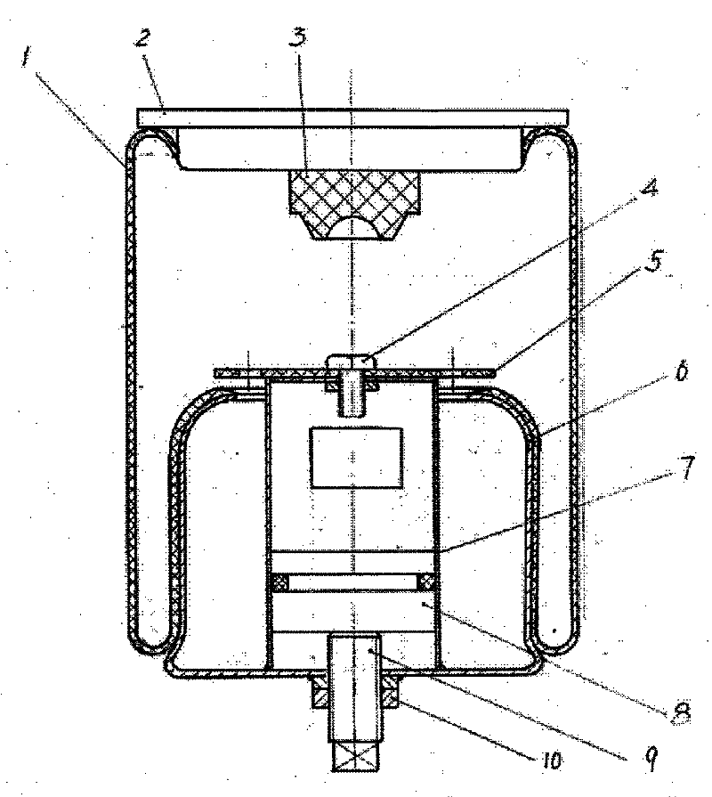 Air spring capable of adjusting static stiffness and dynamic stiffness in volume occupation and pressure difference classification manners