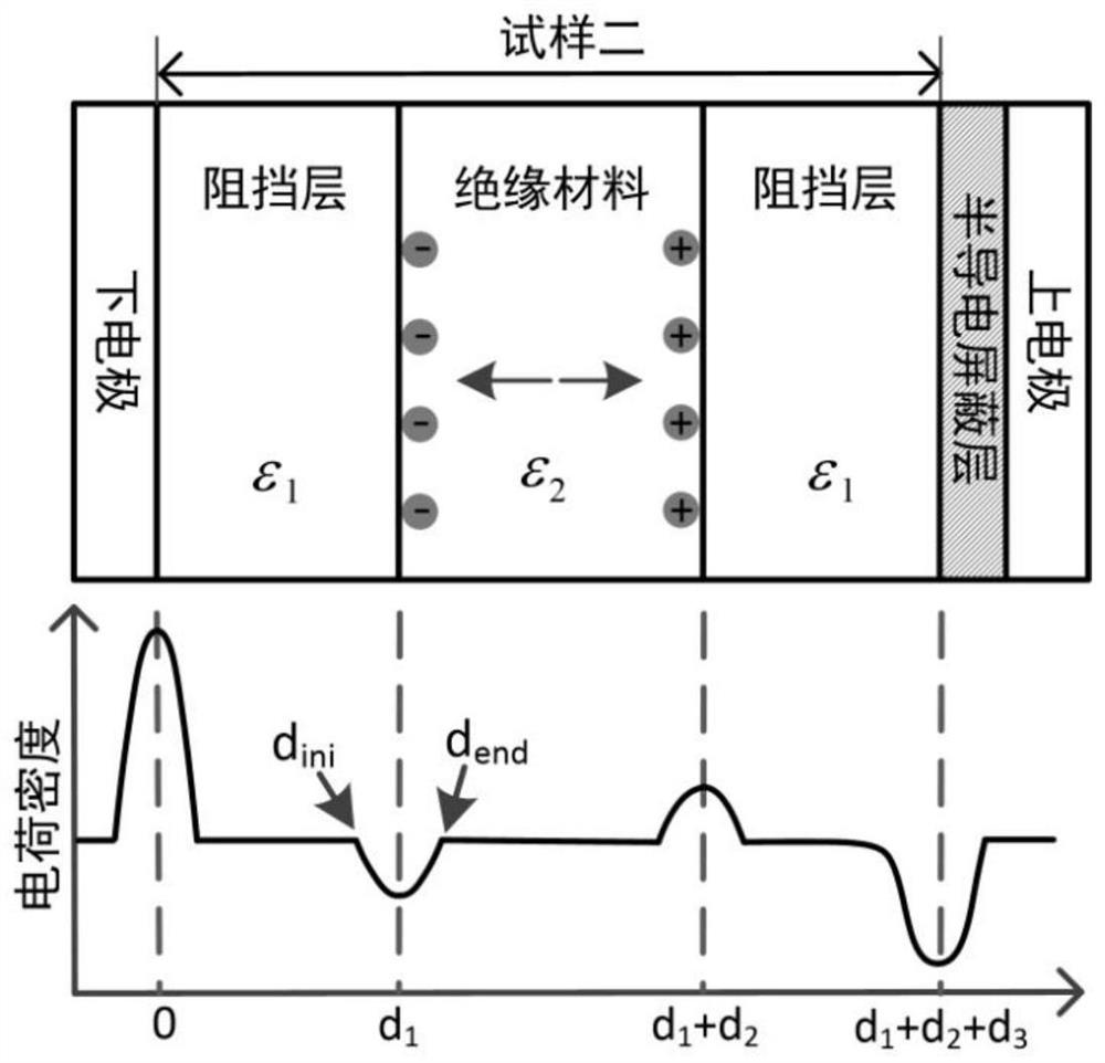 Direct current cable semi-conductive shielding material selection method based on charge injection characteristic characterization