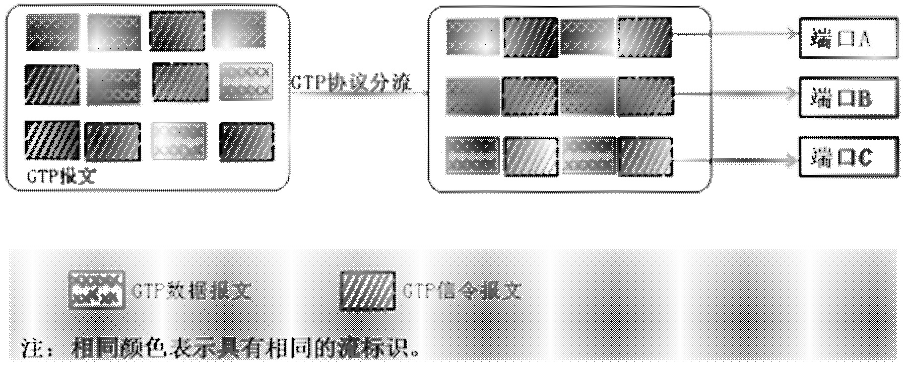 Data distribution method and equipment