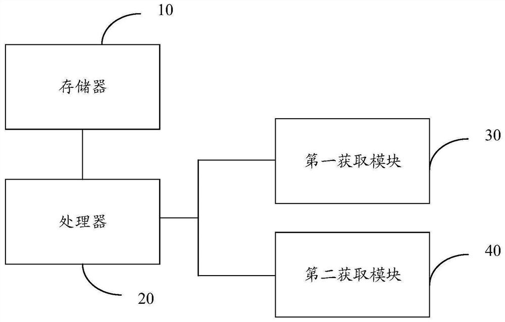 Image super-resolution reconstruction method and device