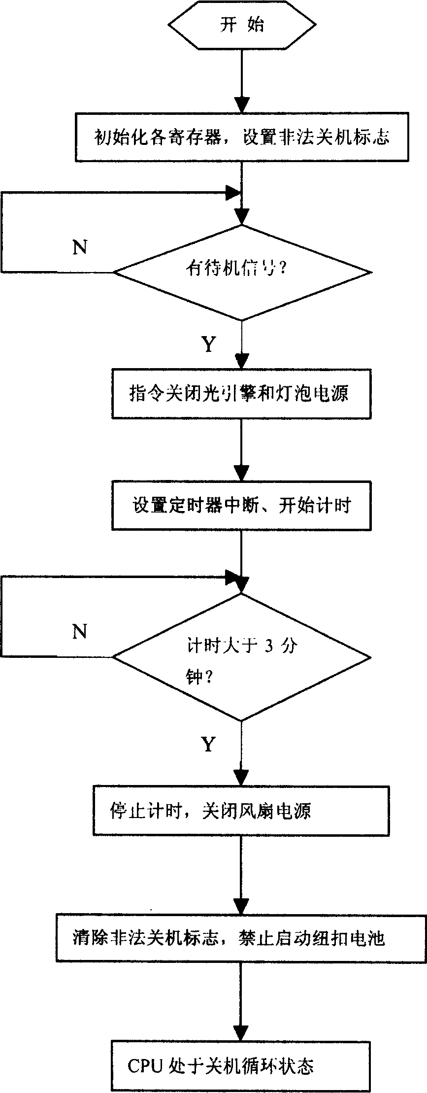 A protection method for bulb of digital optical display back projection