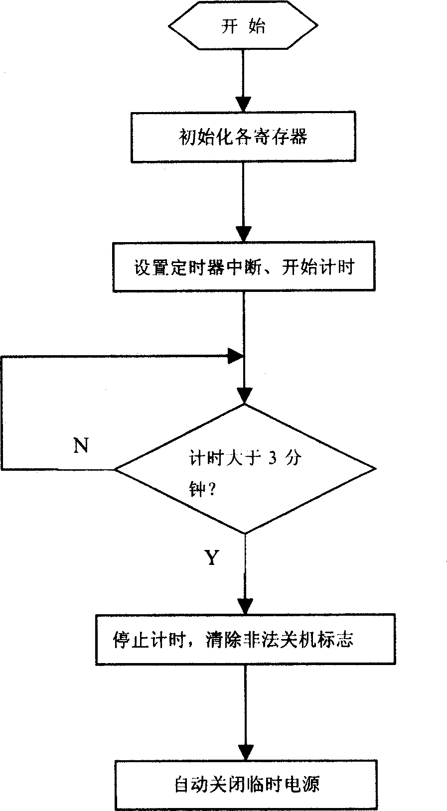 A protection method for bulb of digital optical display back projection