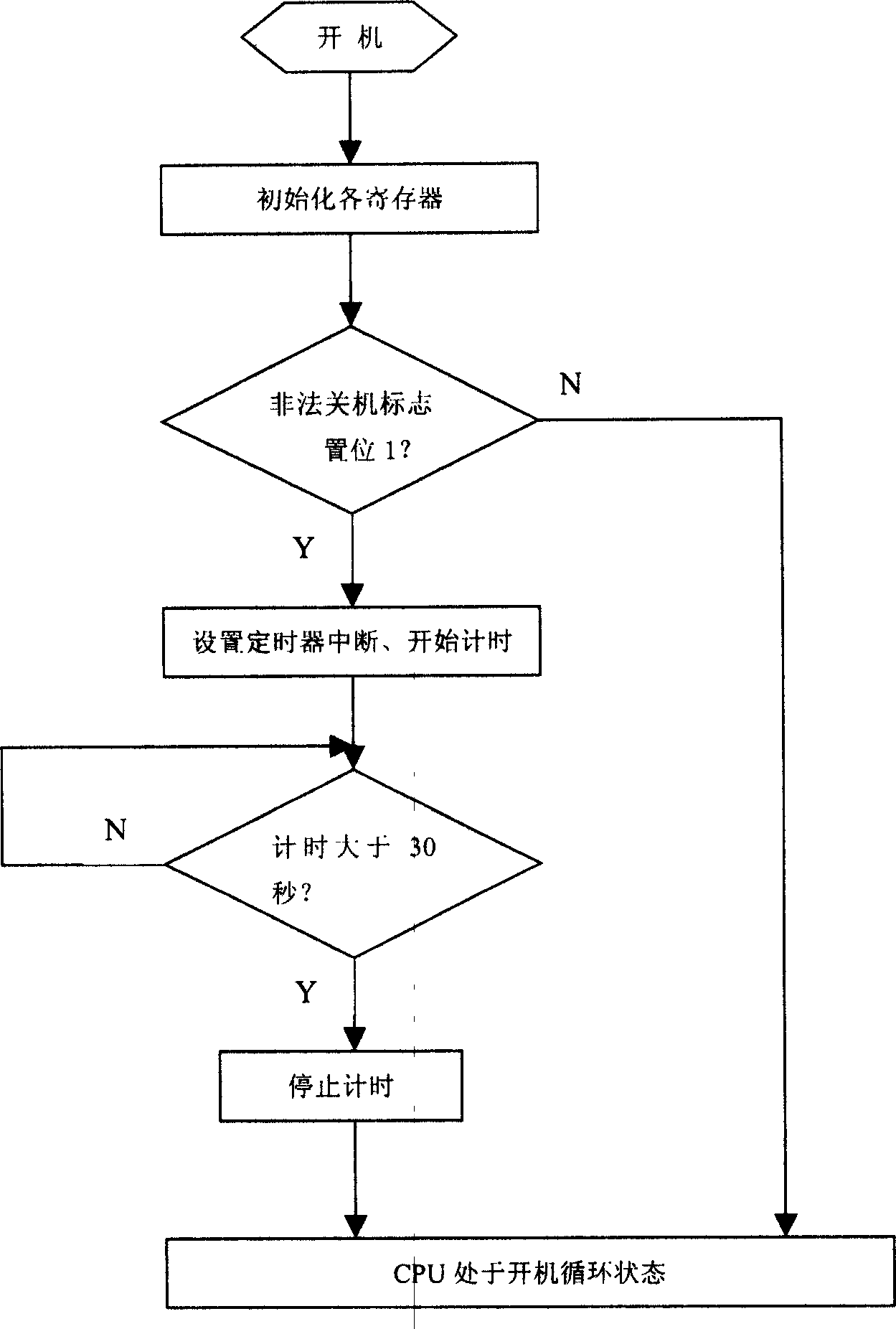 A protection method for bulb of digital optical display back projection