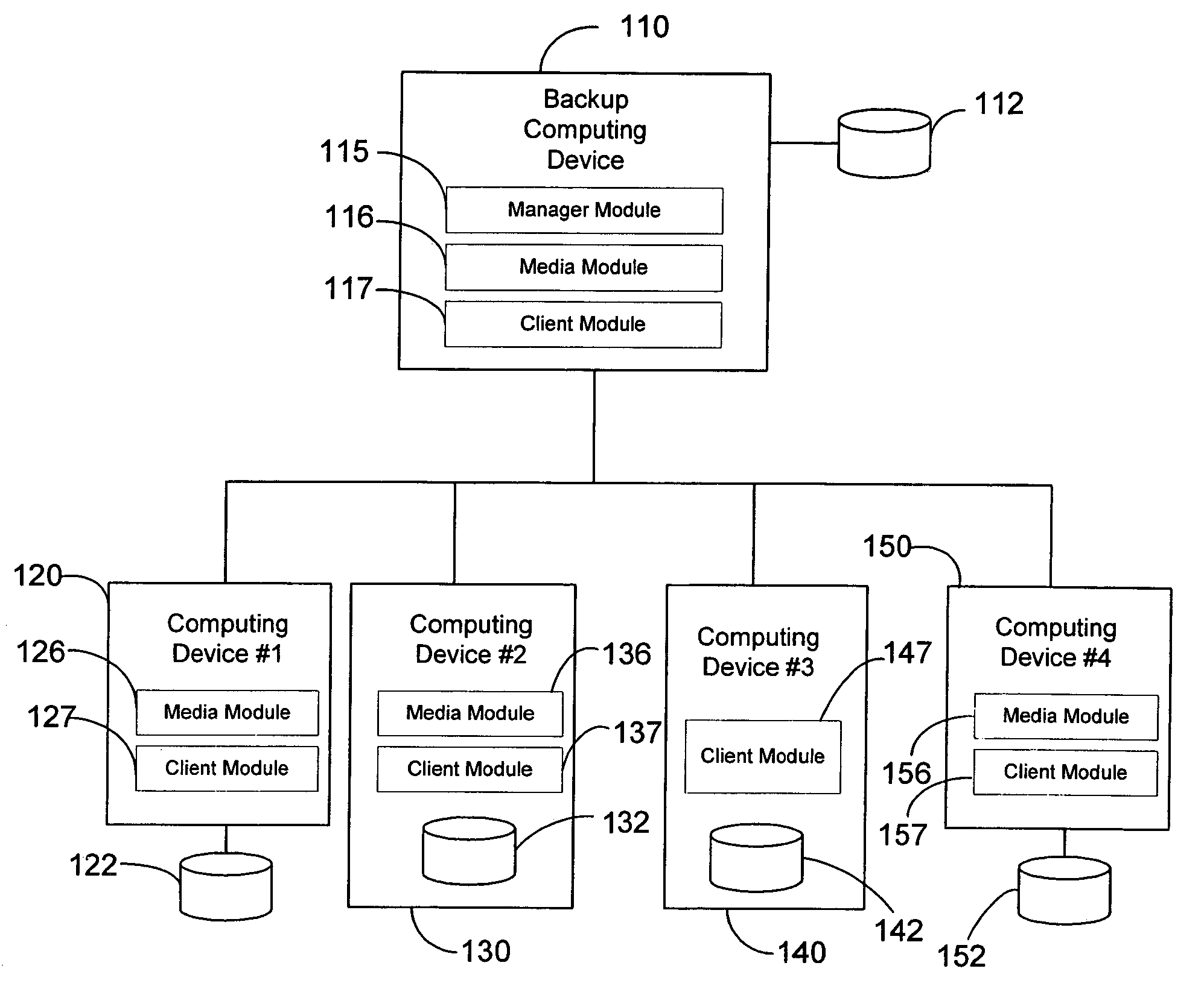 Modular backup and retrieval system