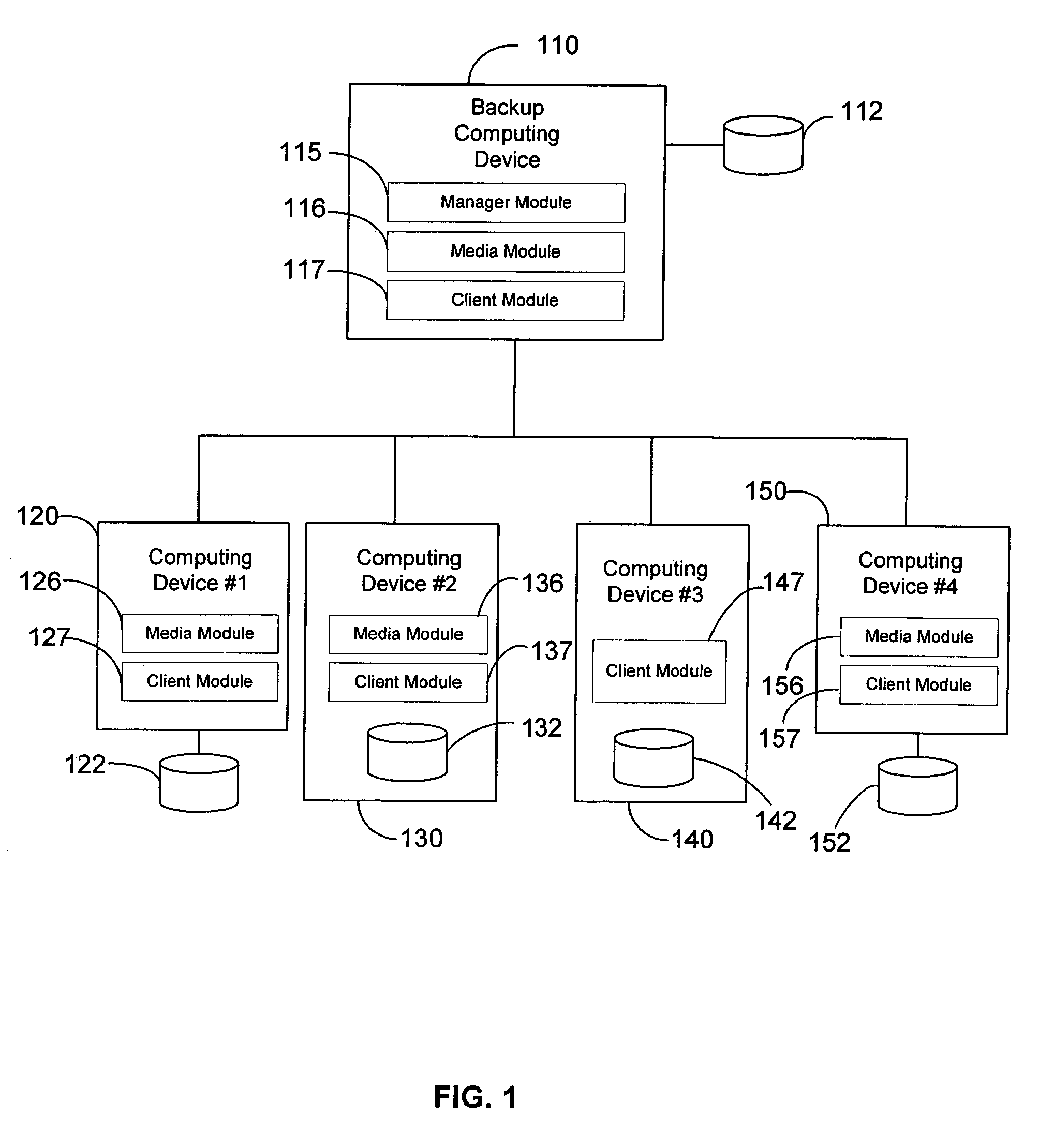 Modular backup and retrieval system