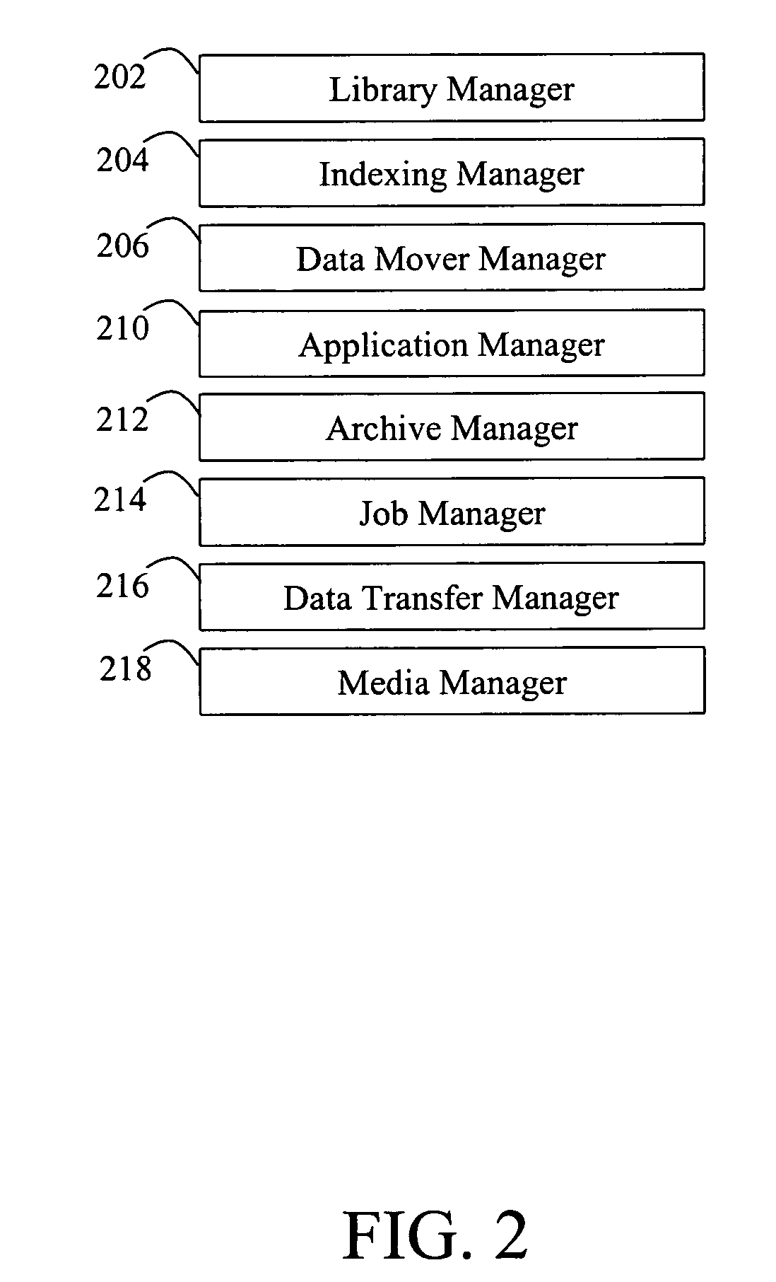 Modular backup and retrieval system