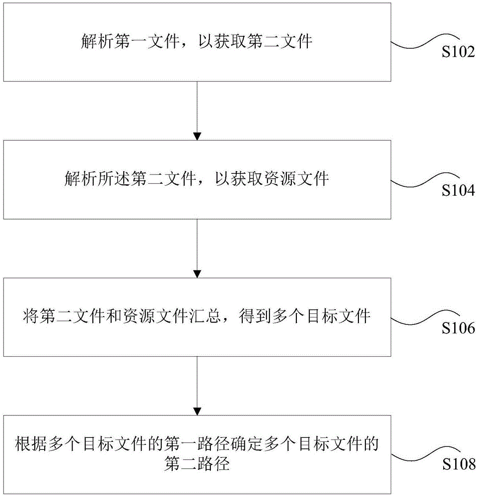 Method and device for determining paths for compiling files