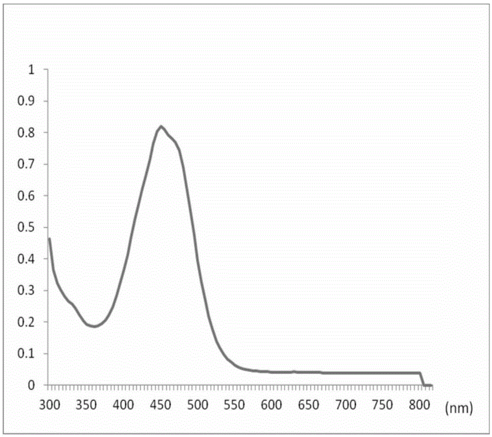 Method for comprehensively extracting fucoxanthin and brown alga polyphenol from gulfweed