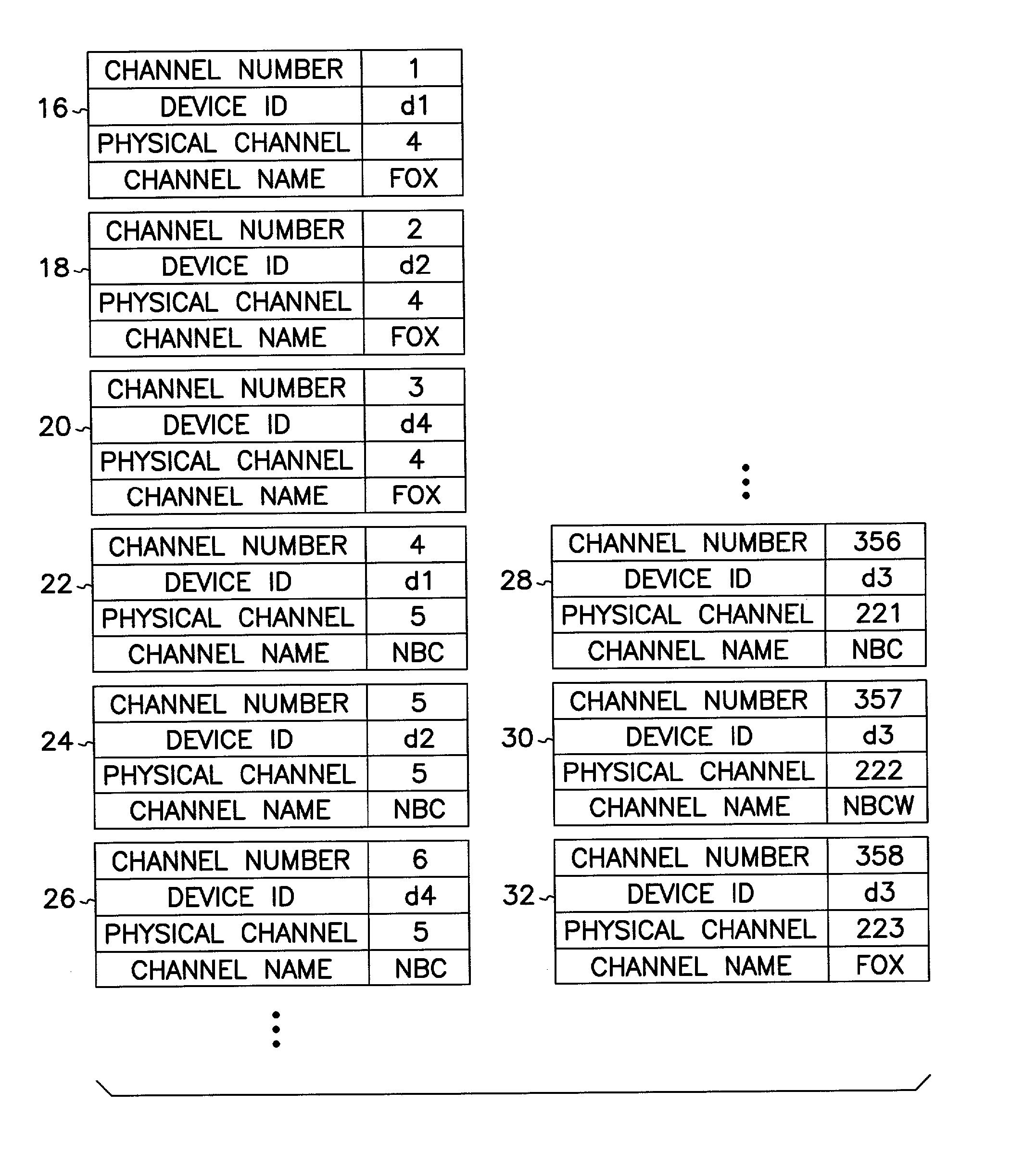 System for managing favorite channels