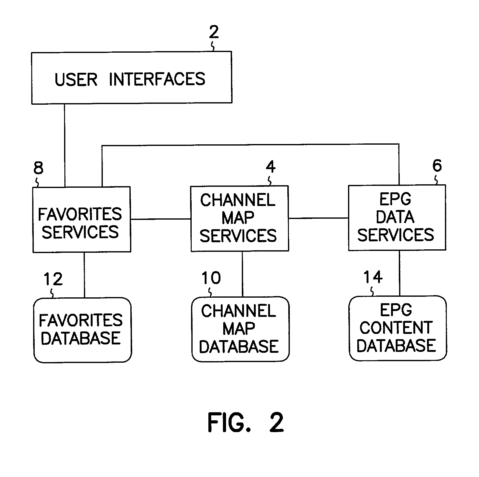 System for managing favorite channels