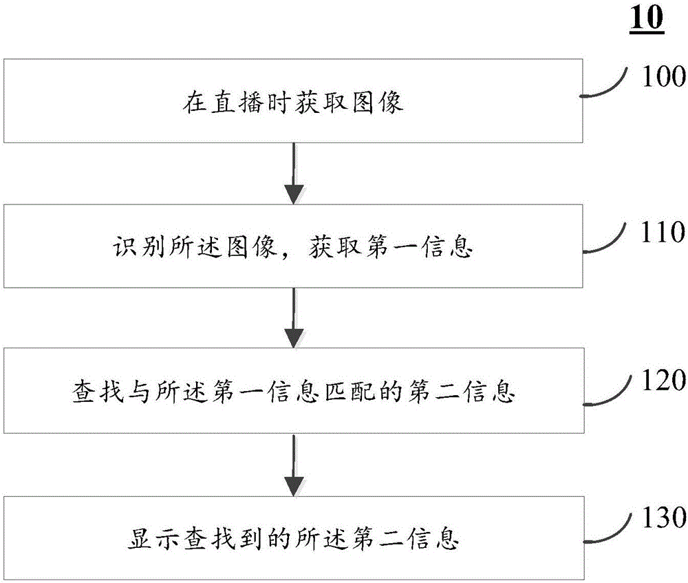 Method and device for displaying information during live streaming, and readable medium