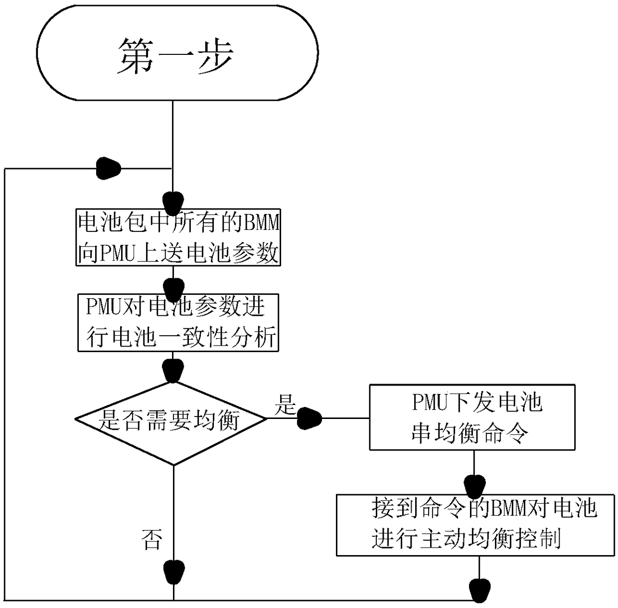 Battery pack grading measurement and control method and measurement and control system