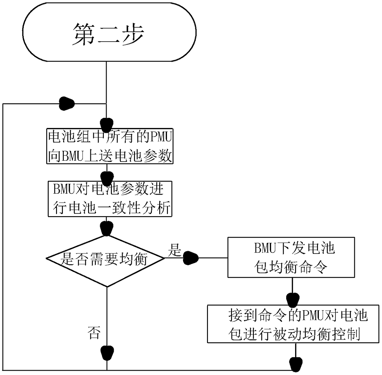 Battery pack grading measurement and control method and measurement and control system