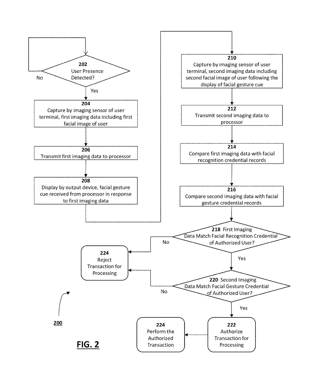 Access control through multi-factor image authentication