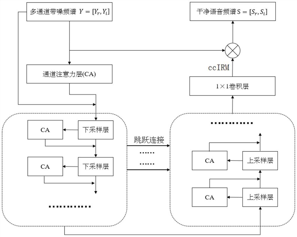 Microphone array-oriented channel attention weighted speech enhancement method