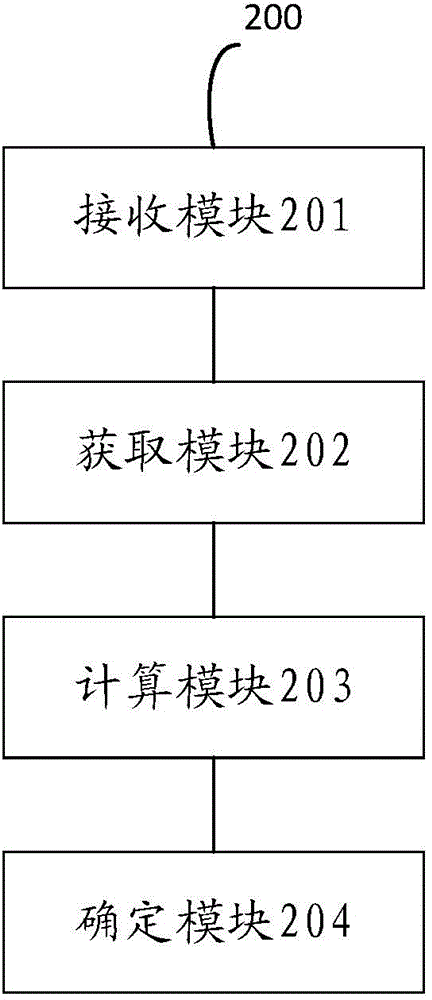 Method and device for detecting stationary vehicle state based on GPS data