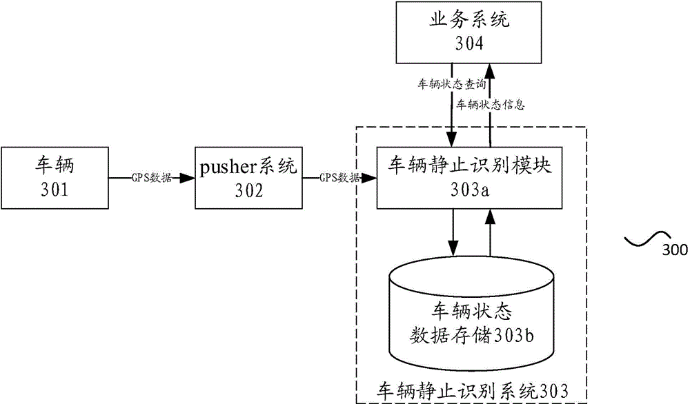 Method and device for detecting stationary vehicle state based on GPS data