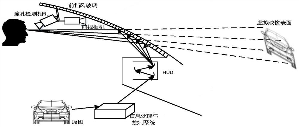 AR-HUD/LCD omnidirectional target detection and display method based on human eye attention