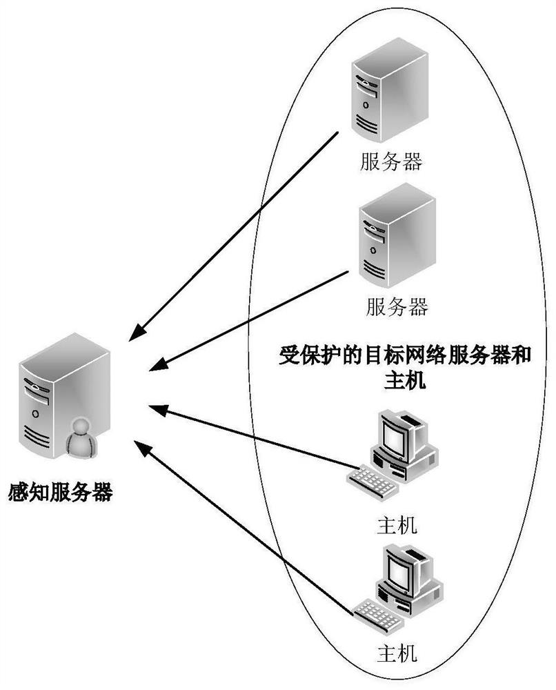 File theft sensing method and system