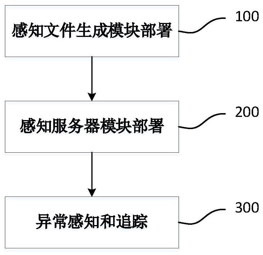 File theft sensing method and system