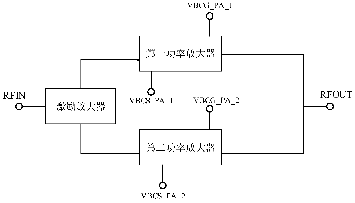 High-linearity radio frequency power amplifier