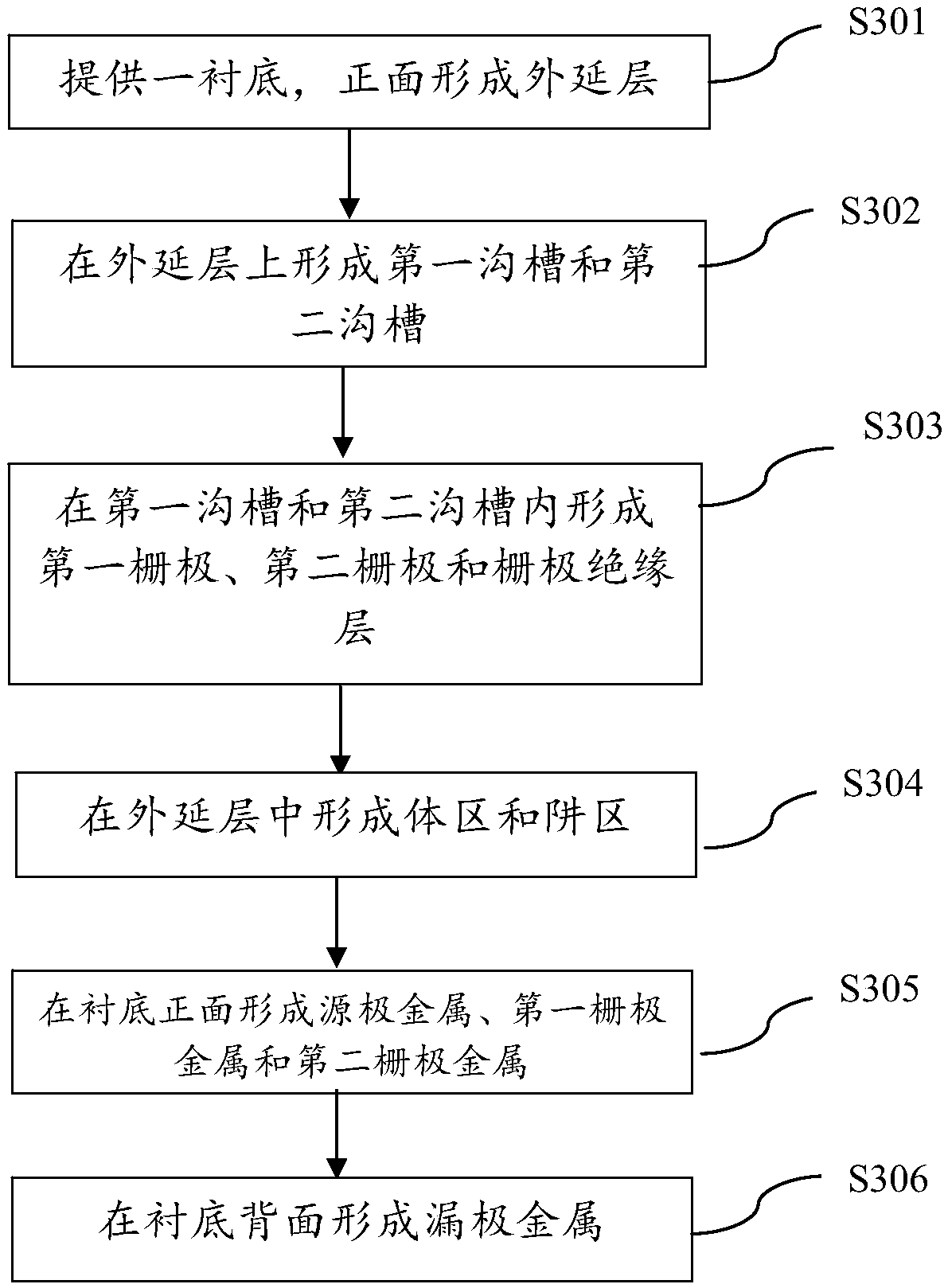 MOS transistor switch, preparation method thereof and electronic device comprising the same