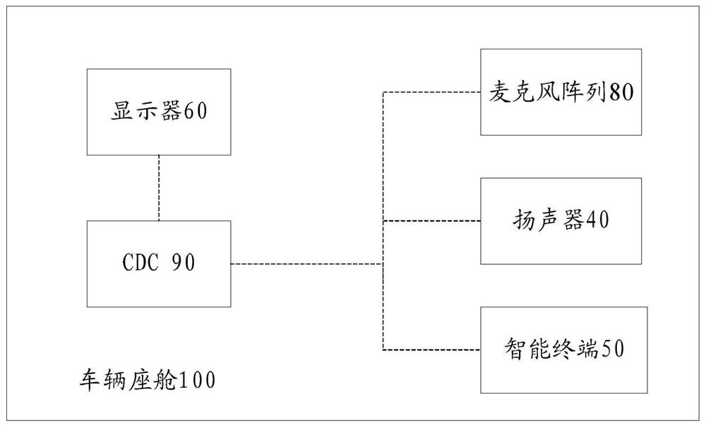 Data transmission method and data transmission equipment