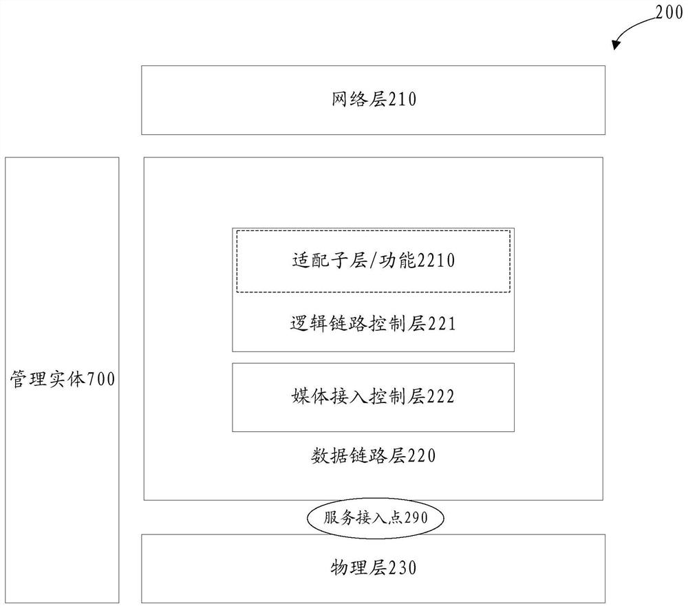 Data transmission method and data transmission equipment