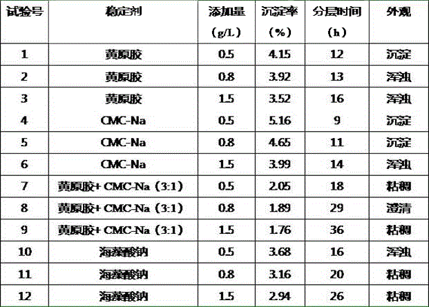 Functional food for preventing or relieving cancers and preparation method thereof