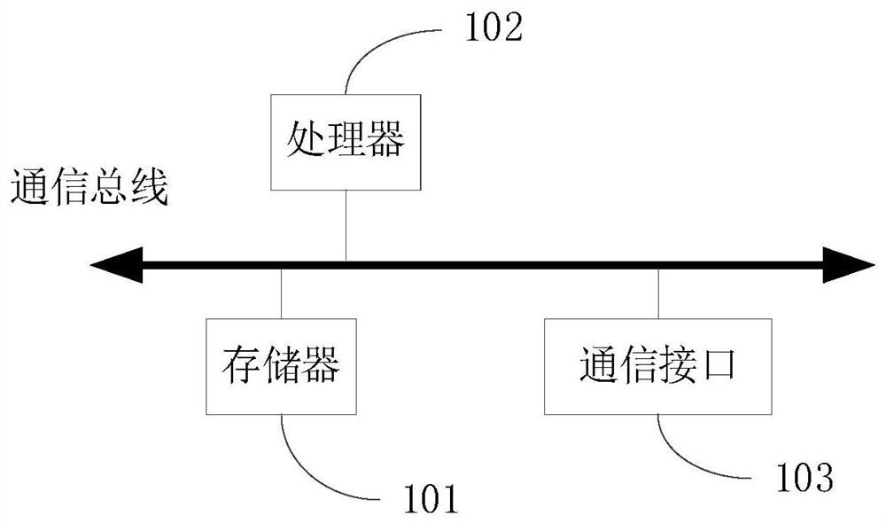 Conference voice data processing method and system