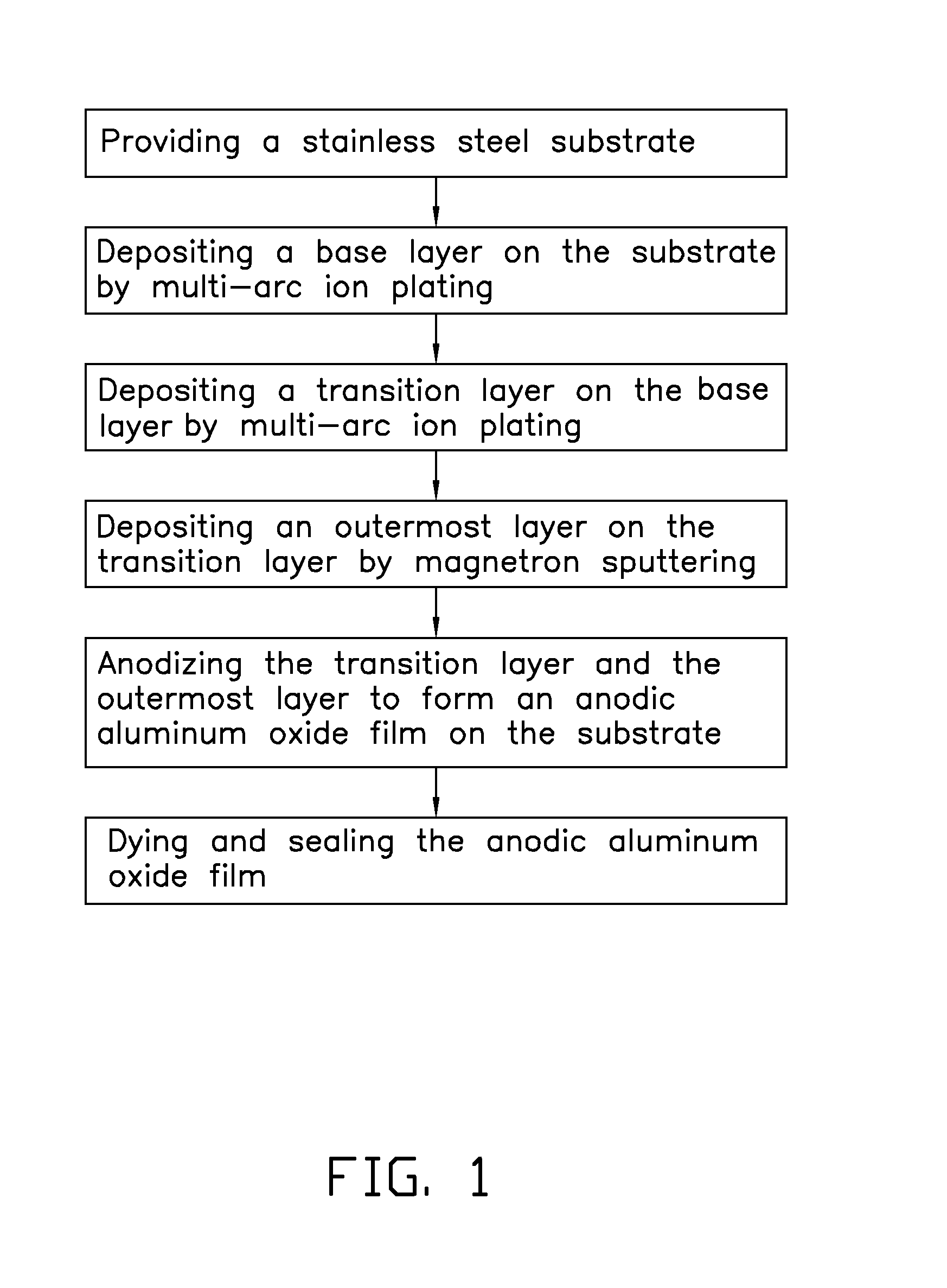 Surface treatment method for stainless steel and housing made from the treated stainless steel