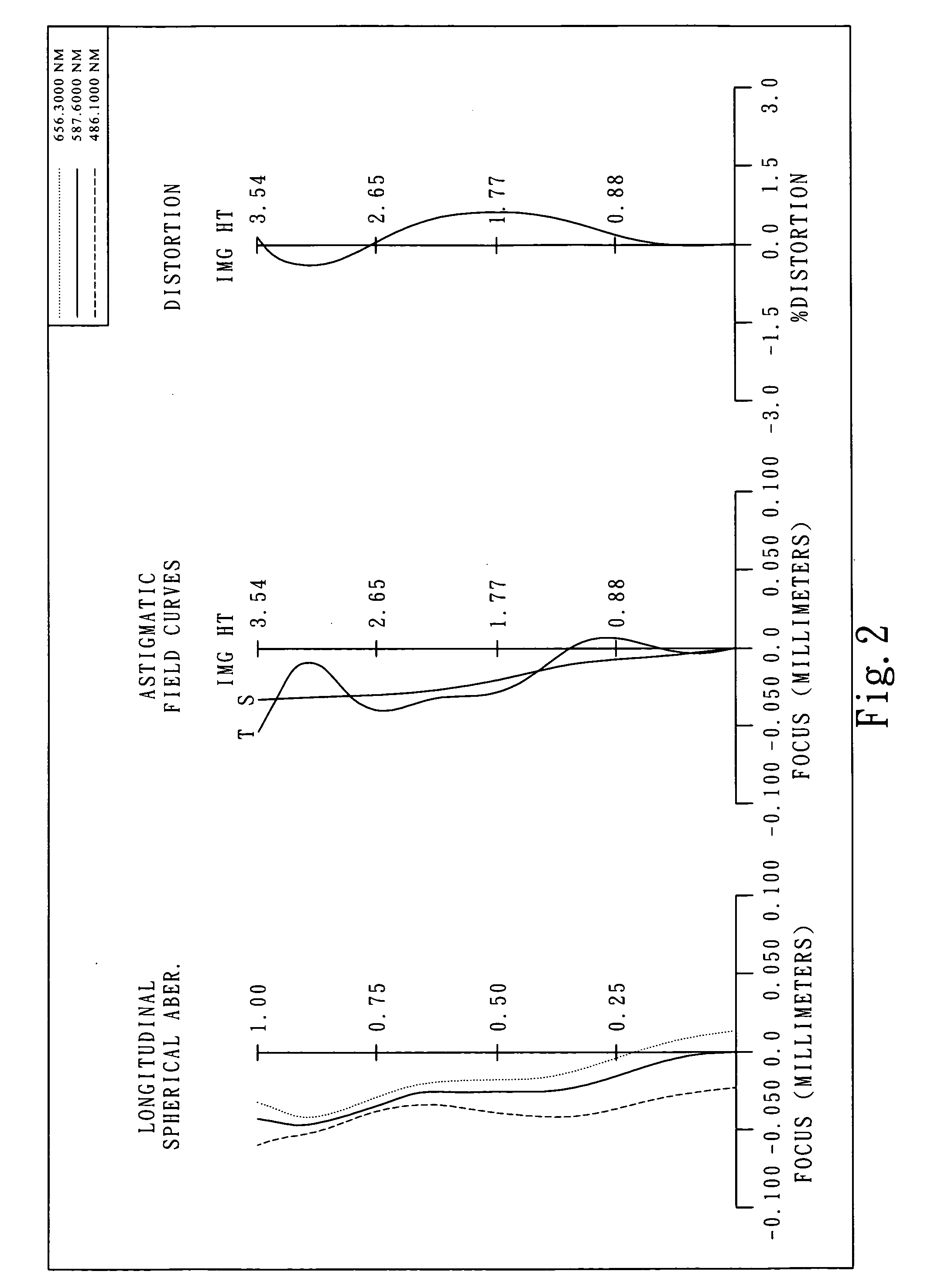 Imaging lens system