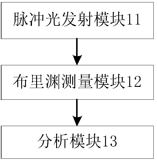 Fault monitoring system for ultralong optical cable and method