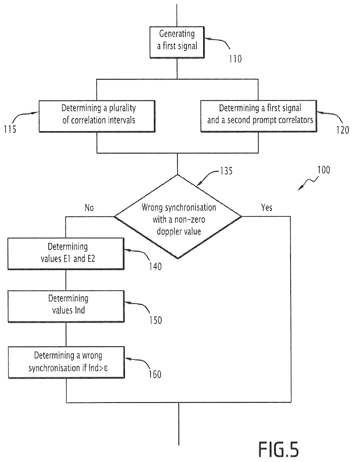 Method for determining a wrong synchronization of a receiver with a satellite, associated receiver and computer program product