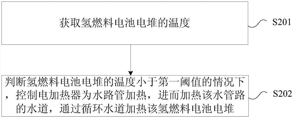 Hydrogen fuel battery starting system and method