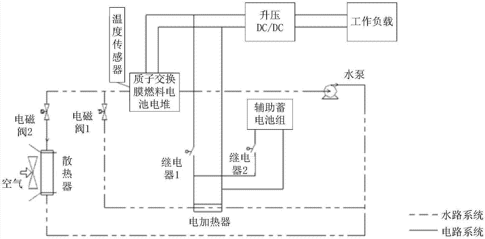 Hydrogen fuel battery starting system and method