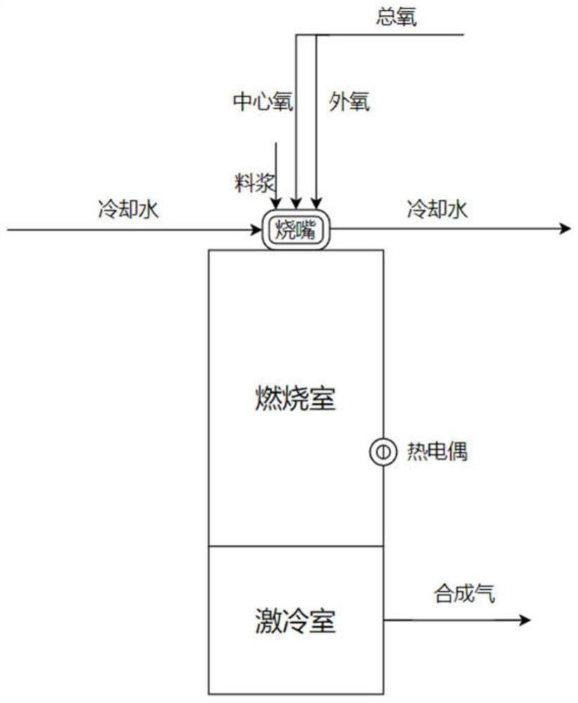 Soft measurement method for temperature in multi-component organic waste high-temperature gasifier