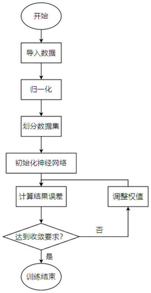 Soft measurement method for temperature in multi-component organic waste high-temperature gasifier