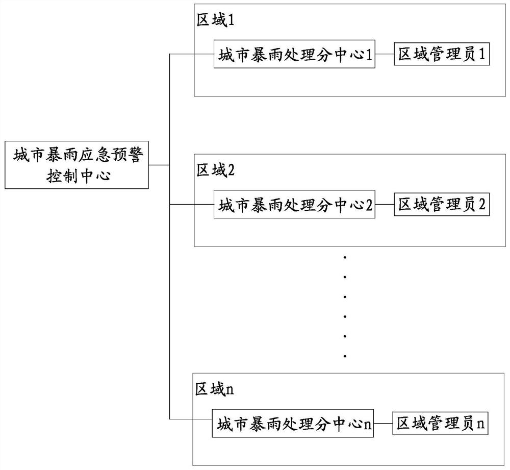 Flood prevention device based on BIM and urban rainstorm emergency early warning control flood prevention system