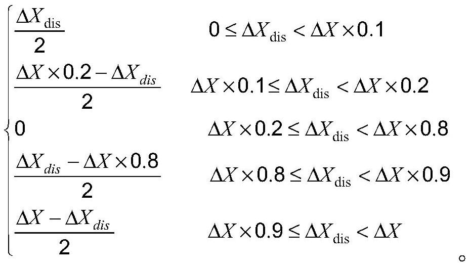 Comprehensive detection method for intelligent closestool